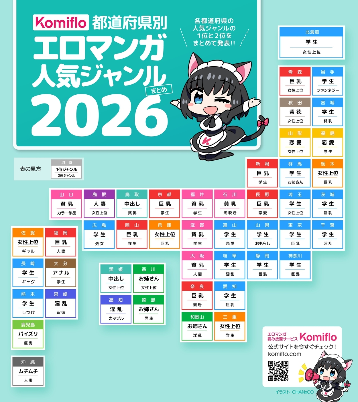 Teal poster titled 'エロマンガ人気ジャンル 2026' with a chibi catgirl mascot and a grid listing Japanese prefectures by popular manga genres.