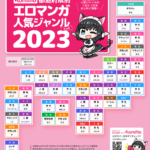 Komiflo都道府県別人気タグランキング2023