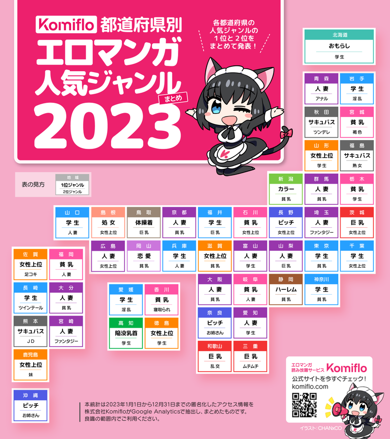 Komiflo都道府県別人気タグランキング2023