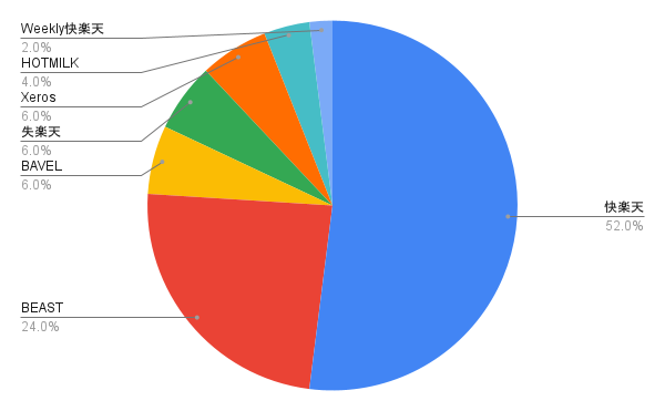 chart.png